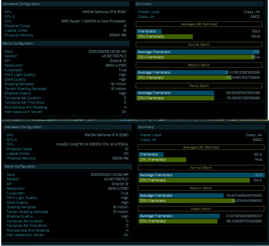 amd ryzen 7 5800x benchmark leak CONFIG c4d6d