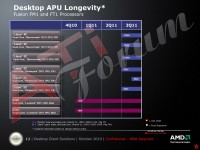 apu_roadmap