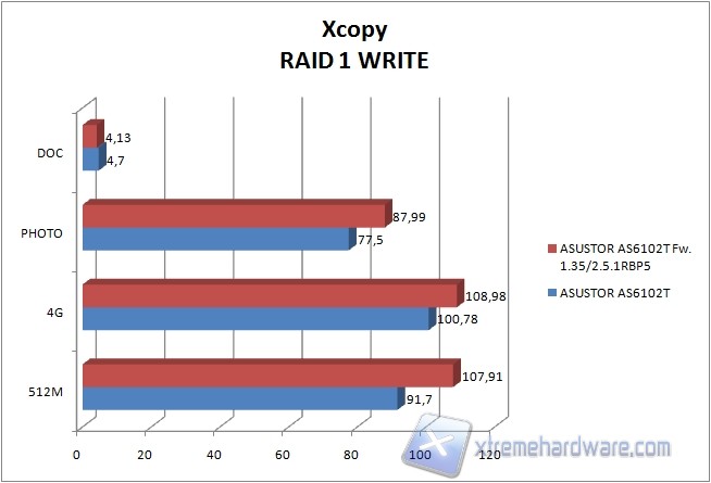 xcopy r1 w