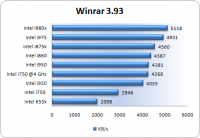 winrar