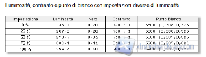 Luminosità e_contrasto