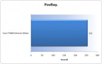 povray