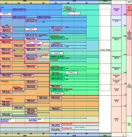 Roadmap-intel