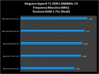 grafico015-OC-1.75V-MaxFrequenza