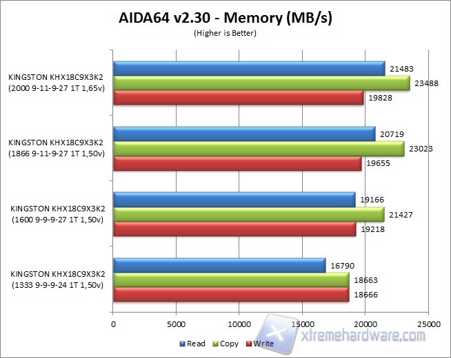 aida-1