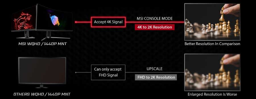 MSI Monitor Console Mode 1 fa686