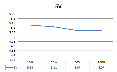 5v