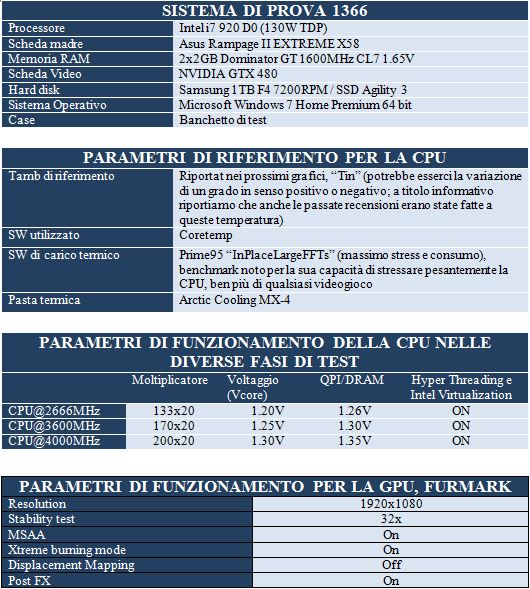 SYSPROVA CPU e GPU