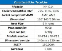 tabella_caratteristiche