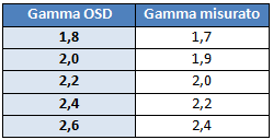 Gamma setting