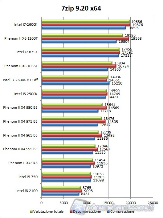 7zip