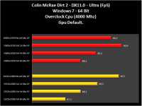 007-Dirt2-Zotac_GTX_470AMP